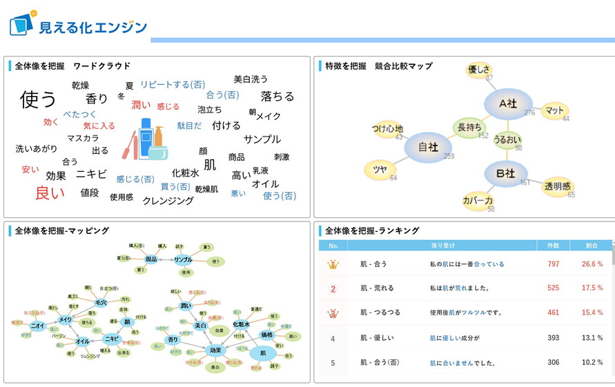 見える化エンジン公式HP